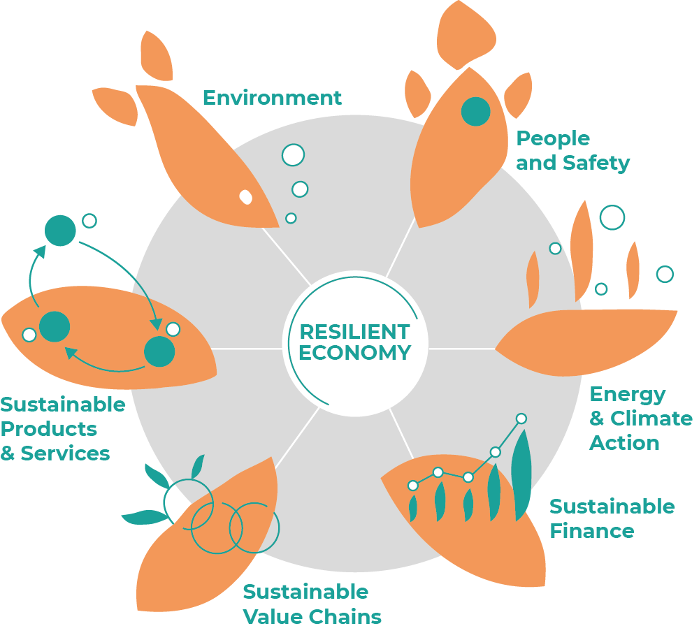 Resilient Econcomy_Graphic_1000