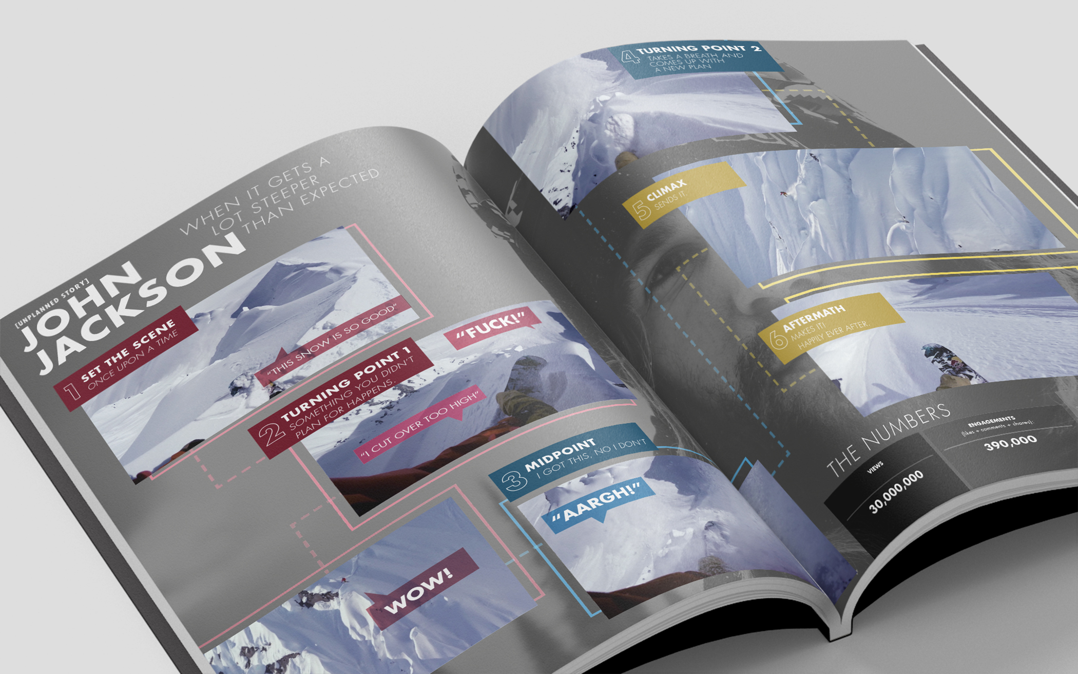 Mockups Design