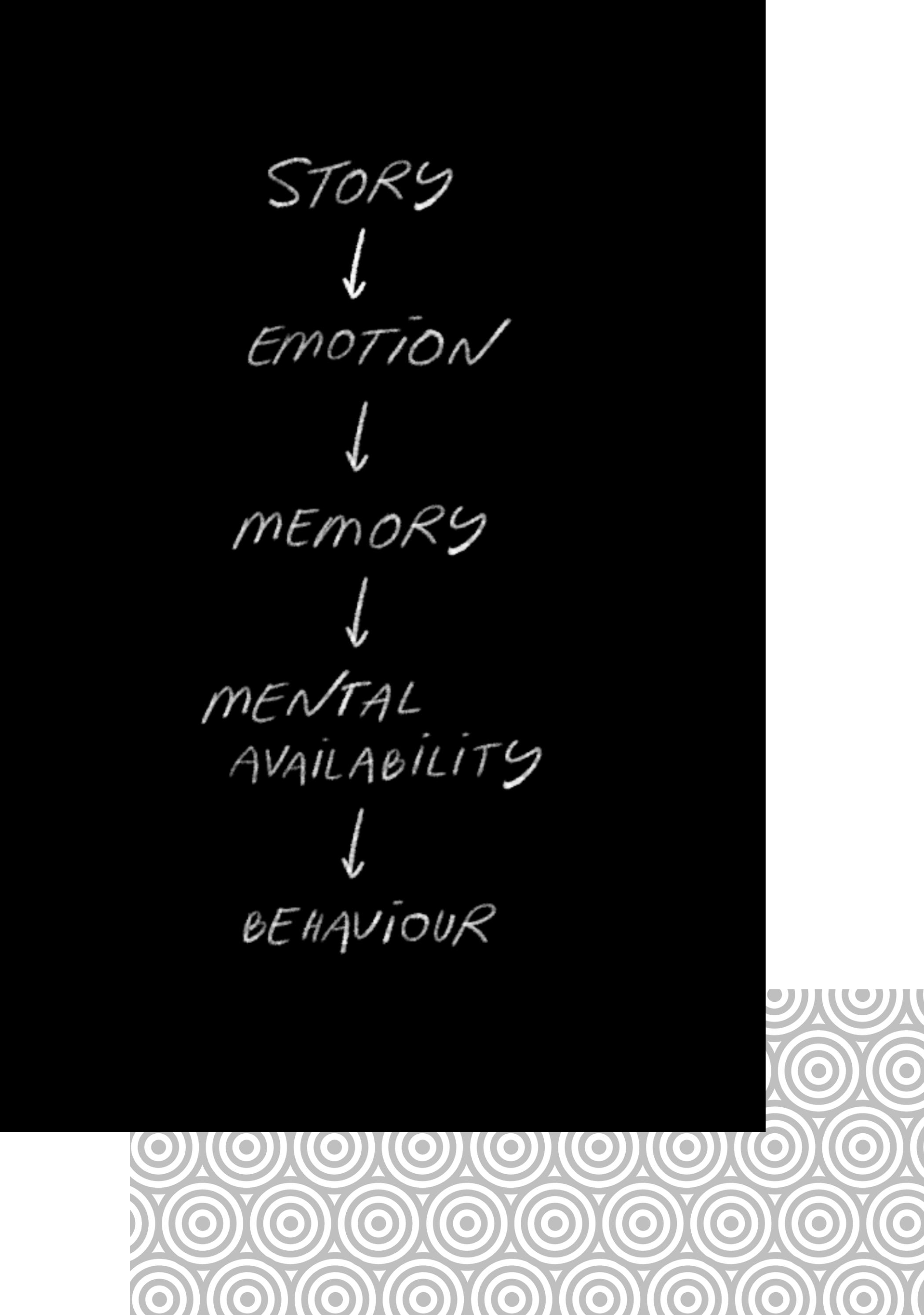 Storytelling