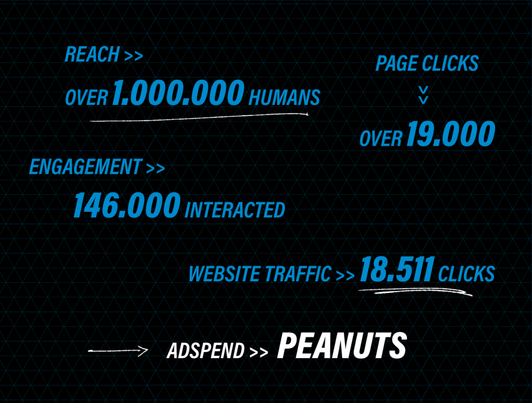 Results_Peanuts